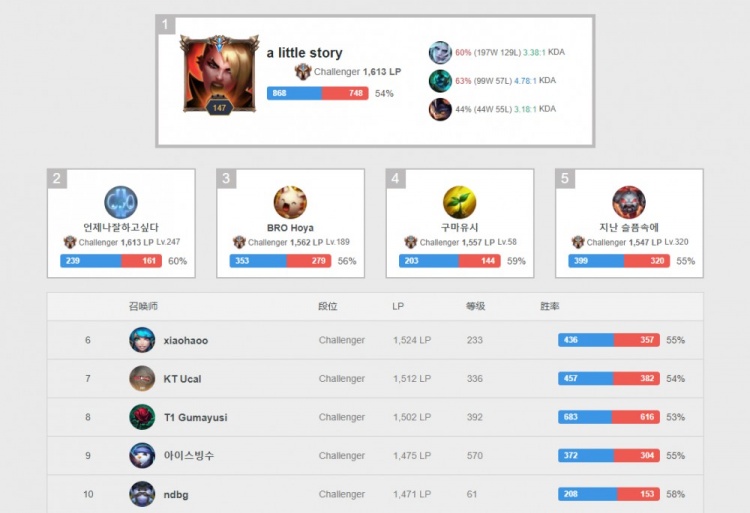 的团结拼搏 的团结拼搏