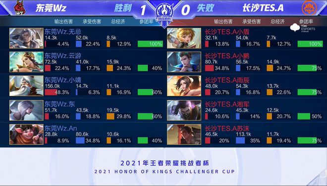 它们将获得 它们将获得